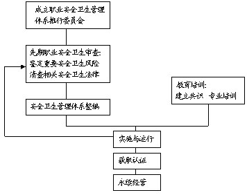 OHSAS18000wϵ